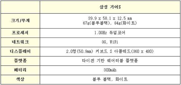 ▲ 삼성전자 제공.