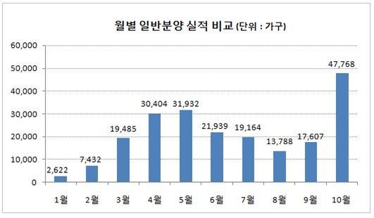 ▲ ⓒ부동산써브