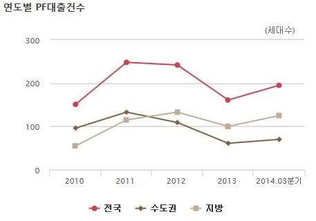 ▲ ⓒ대한주택보증