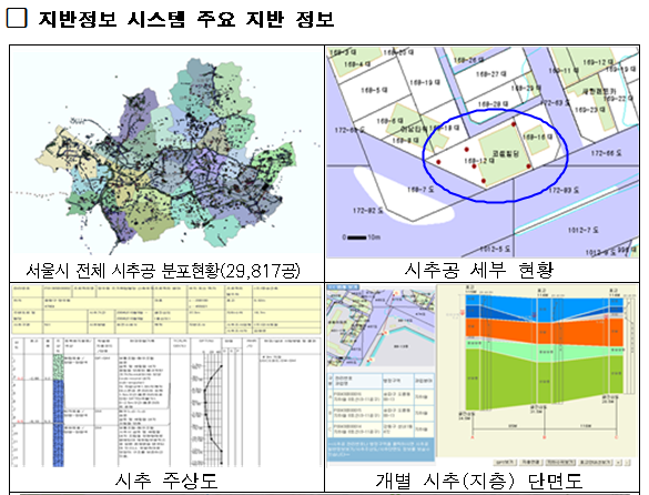 ▲ 서울시 지반정보시스템 주요 지반 정보.ⓒ 서울시 자료 제공