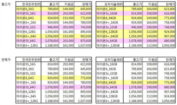 ▲ 같은 정액요금을 기준으로 한 SK텔레콤, KT의 아이폰 가격 비교.