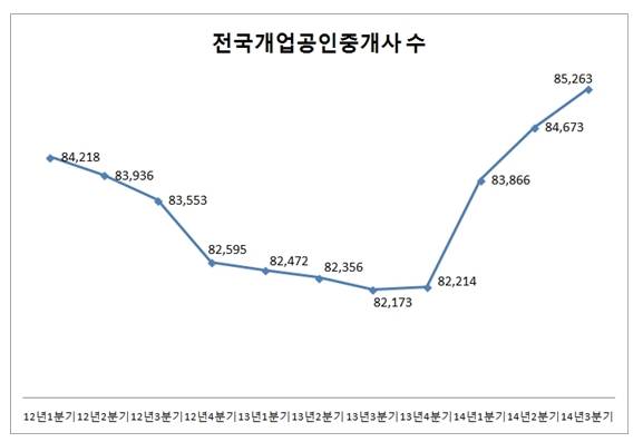 ▲ ⓒ부동산써브