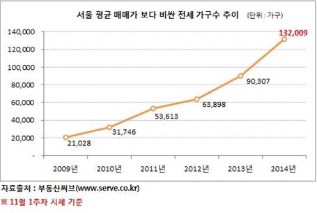 ▲ 자료사진.