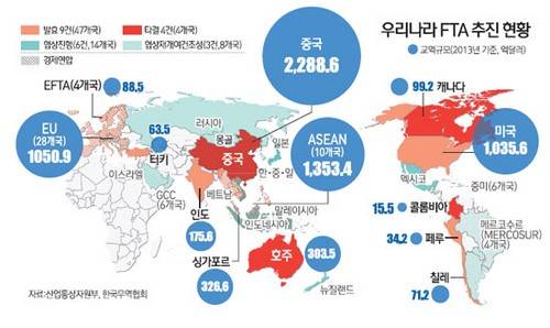 ▲ ⓒ제공=무역협회