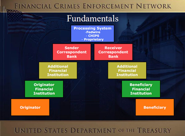 美재무부의 금융범죄수사 네트워크. FinCen은 이 가운데 핵심적인 역할을 맡는 곳이다. ⓒ美재무부 FinCen 홈페이지 캡쳐