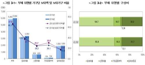 ▲ ⓒ 한국은행 제공