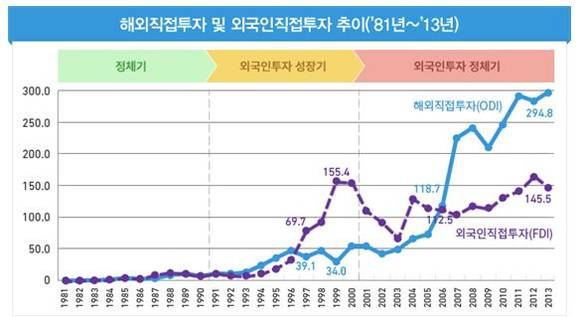 ▲ 수출입은행, 산업통상자원부 (단위 : 억불) ⓒ전국경제인연합회