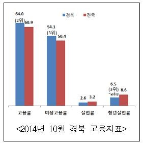 ▲ 경북도는 ‘좋은 일자리 만들기 위원회’를 구성해 17일 도청제1회의실에서 김관용 경북도지사, 위원 24명 등 40여명이 모인 가운데 ‘좋은 일자리 10만개 만들기에 대한  보고 및 토론회’를 개최했다.ⓒ경북도 제공