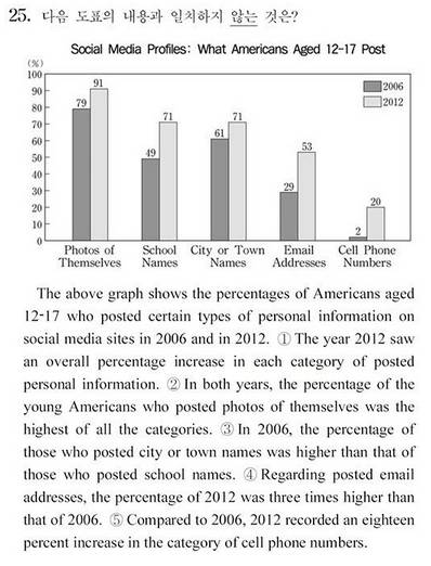 ▲ ⓒ한국교육과정평가원 수능 영어엉역 캡처