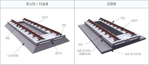 ▲ 삼표이앤씨가 개발한 PST공법 개념도.ⓒ삼표이앤씨