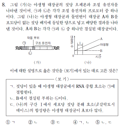 ▲ ▲ 출제오류 논란이 일고 있는 생명과학II 8번 문항 ⓒ한국교육과정평가원