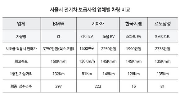 ▲ ⓒ뉴데일리 김영순 디자이너