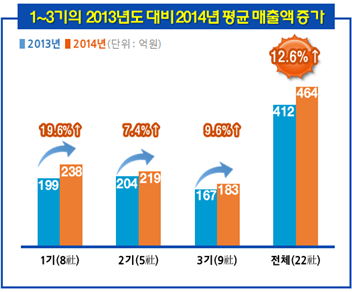 ▲ 전경련 회관