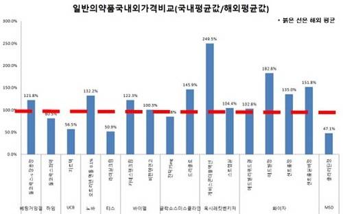 ▲ ⓒ자료=한국소비자연맹