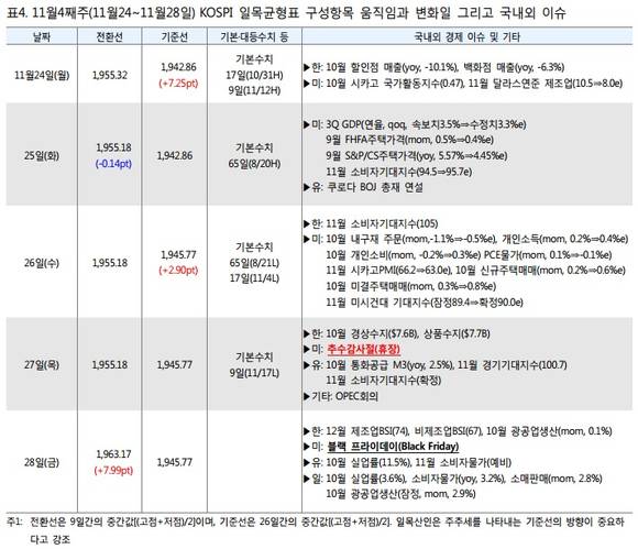 ▲ ⓒ LIG투자증권