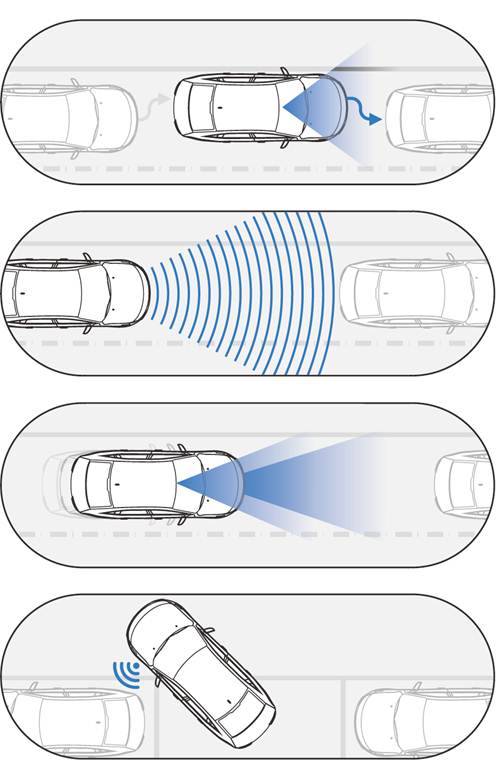 ▲ 최근 출시된 LF쏘나타에 탑재된 현대모비스의 ASCC. 차량 앞 센서가 장애물을 인식해 차간거리, 도로 위에서의 속도 등을 조절해주는 장치ⓒ현대모비스