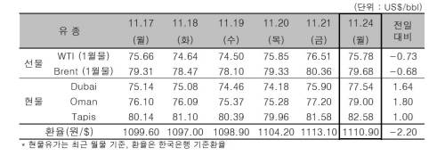 ▲ ⓒ한국석유공사