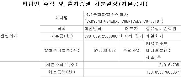 ▲ ⓒ금융감독원 전자공시시스템.