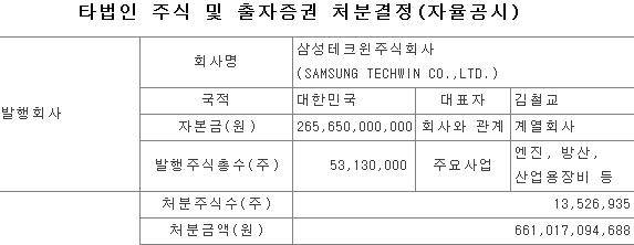 ▲ ⓒ금융감독원 전자공시시스템.