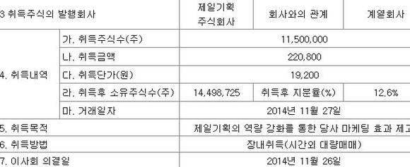 ▲ ⓒ금융감독원 전자공시시스템.