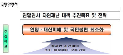 ▲ 첫 브리핑 실시하는 이재율 안전정책실장. 2014.11.27 ⓒ뉴데일리 정재훈 사진기자