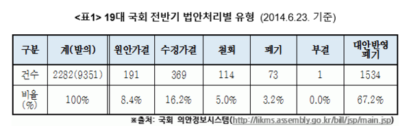 ▲ ⓒ 바른사회시민회의 자료 제공