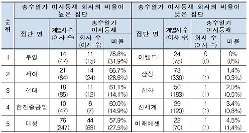 ▲ ⓒ자료=공정위