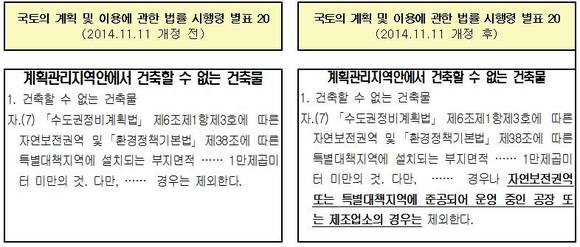 ▲ 법령 개선 내용 ⓒ민관합동규제개선추진단