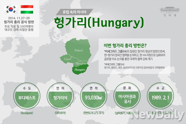 ▲ 빅토르 오르반 헝가리 총리 방한은? ⓒ청와대 제공