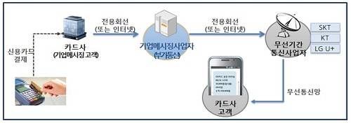 ▲ ⓒ자료=공정위