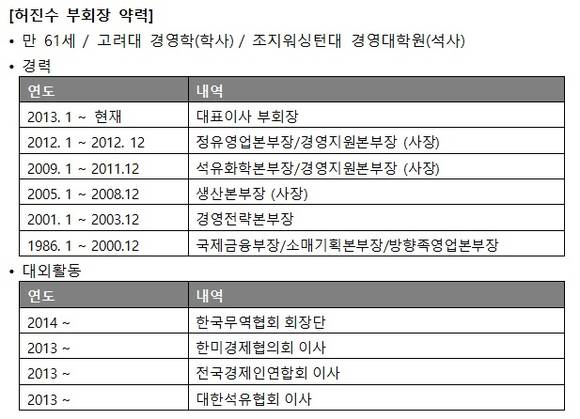 ▲ 허진수 GS칼텍스 대표이사 부회장 약력ⓒGS칼테스