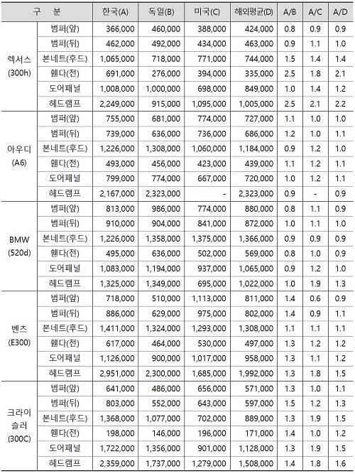 ▲ ⓒ제공=소비자시민모임