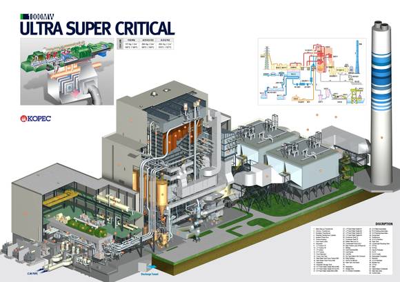 ▲ 세계일류상품으로 선정된 두산중공업의 '1000MW 초초임계압 보일러' 구조 및 이미지 ⓒ한국전력기술