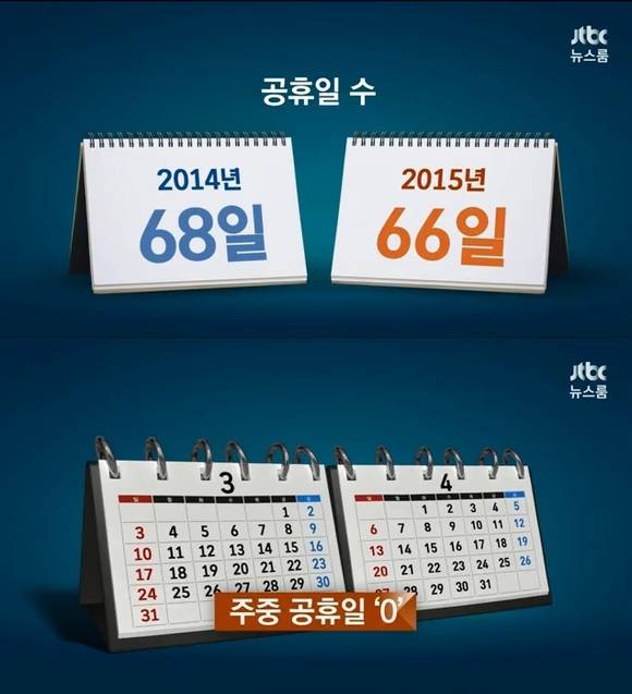 ▲ ⓒ JTBC 뉴스 캡처