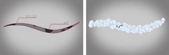 ▲ '폐지펄프 침강성 탄산칼슘' 기술 적용 전(좌)과 후 ⓒ한국지질자원연구원