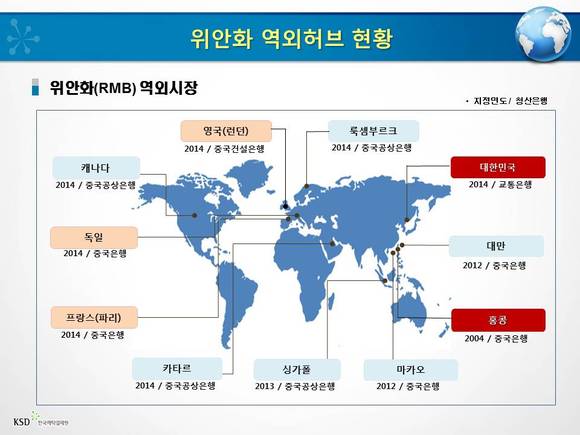 ▲ 위안화 역외허브 현황 ⓒ 한국예탁결제원