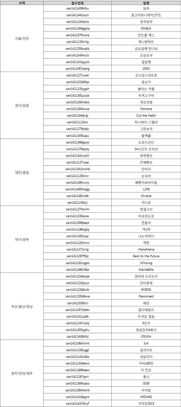 ▲ 서울/인천지역 예선 PT 심사에서 은상을 수상한 서강대(호락호락) 팀