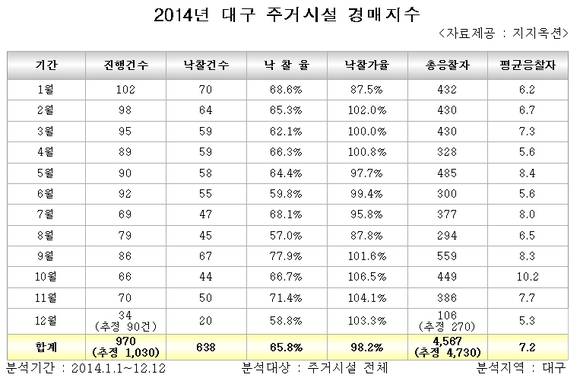 ▲ 참고 사진.ⓒ연합뉴스