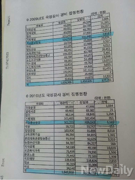 ▲ ▲ 지난해 국정감사 경비 집행현황 내역.ⓒ 국회사무처