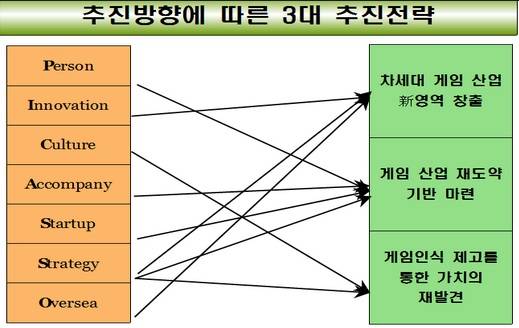 ▲ 윤태용 문화콘텐츠산업실장ⓒ심지혜 기자