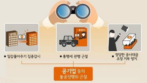 ▲ ⓒ제공=공정위