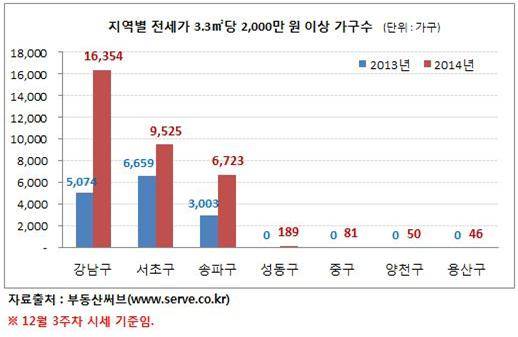 ▲ ⓒ뉴데일리경제