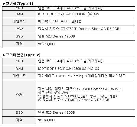 ▲ 블소 에디션PC 2종 사양.ⓒ엔씨소프트