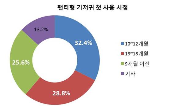 ▲ 하기스 홈페이지 캡처