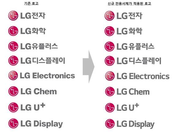 ▲ LG 전용서체가 적용된 계열사명. ⓒLG그룹.