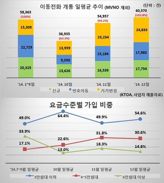 ▲ ⓒ미래창조과학부