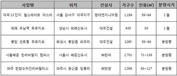 ▲ 여성 특화 설계 적용 단지.