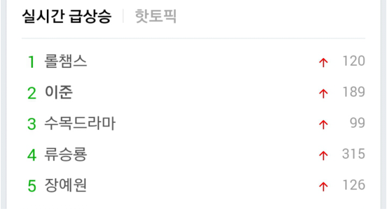 ▲ 지난7일 오후 8~9시 네이버 실시간 검색어. 전당대회 관련 어떤 키워드도 없다. ⓒ네이버 실검 페이지 캡쳐