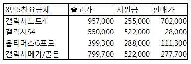 ▲ KT가 지원금을 확대하면서 월정액9만9천원 요금제를 기준으로 뷰3, 갤럭시메가는 마이너스 폰이 됐다.ⓒKT홈페이지