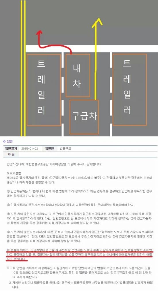 ▲ 지난 9일 한 온라인 커뮤니티에 올라온 글쓴이의 사연. 글쓴이는 구급차를 비켜주고 신호위반 과태료를 물게 되자 "의식은 선진국 수준을 요구하지만, 법이 선진국 수준으로 가는 걸 막고 있는 것 같다"며 분통을 터트렸다. ⓒ온라인 커뮤니티 사진 캡처